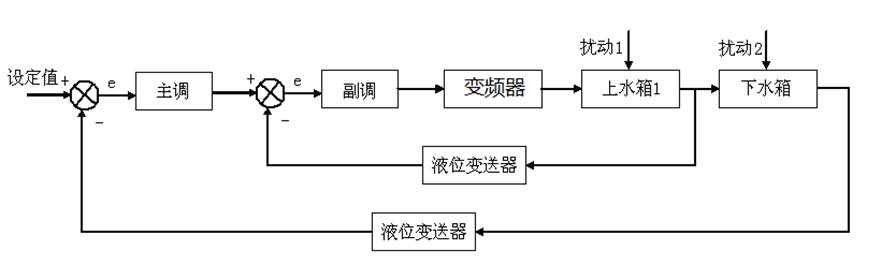 上下水箱双容串级控制实验(图1)